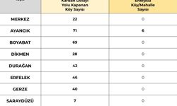 Sinop’ta 465 köyden 357’sinin yolu kapandı