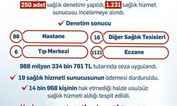 Bakan Işıkhan: "Sağlık hizmetlerinden usulsüz yararlananlara 988 milyon liradan fazla ceza uyguladık"