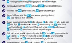 Elazığ’da son bir haftada 220 olay meydana geldi,  228 şahıs yakalandı